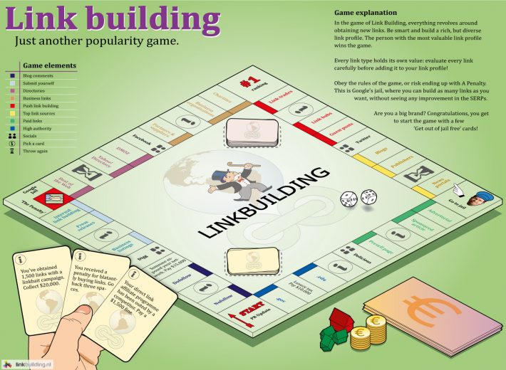 Le Linkbuilding, c'est comme une partie de Monopoly