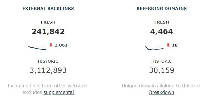 Analyse du nombre de backlinks sur Majestic