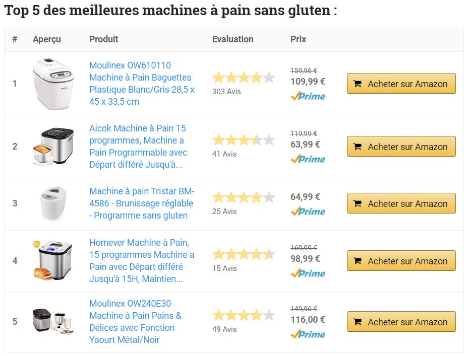 Tableau comparatif AAWP : Top 5 des meilleures ventes pour un mot clé sur Amazon.fr
