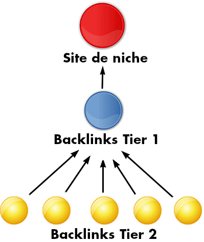 Backlinks Tier 2