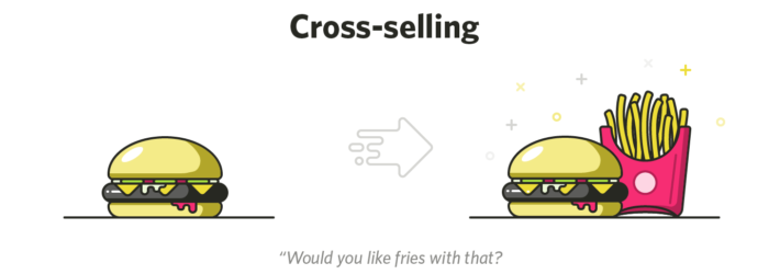 cross sell