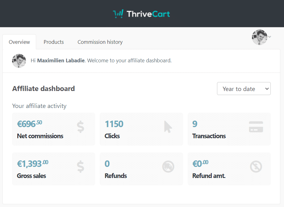 ThriveCart Interface Affilié