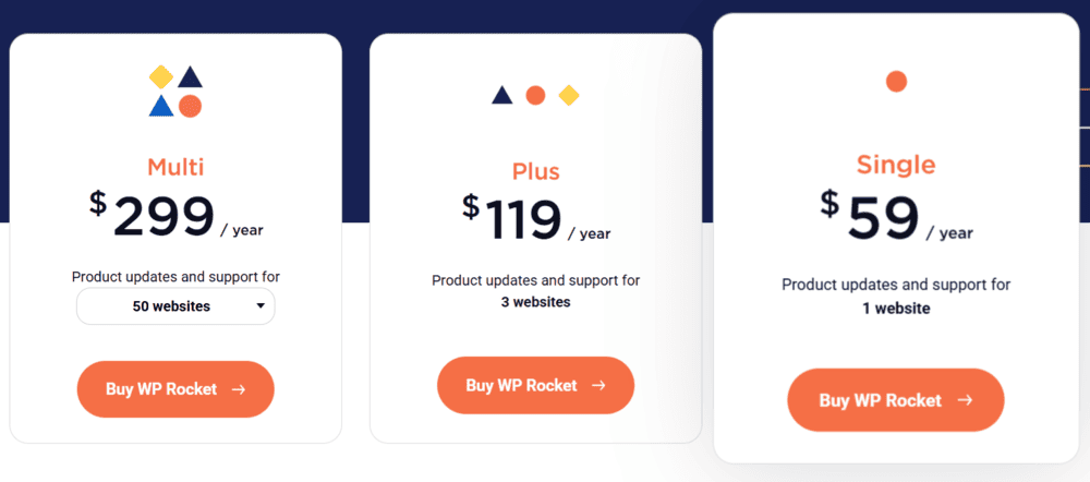 WP Rocket tarifs annuels