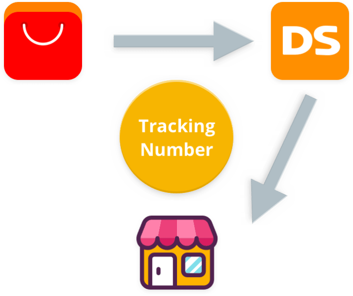 DSers tracking commande