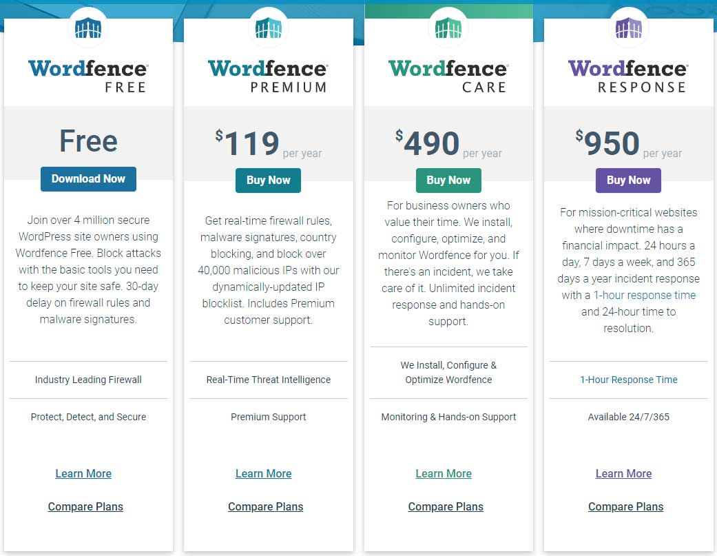 Wordfence Premium prix