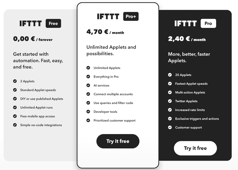 IFTTT tarifs