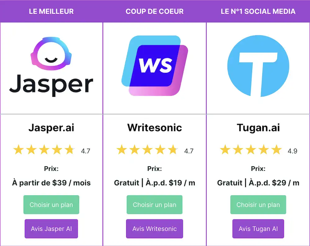 Lasso - exemples tableau comparatif