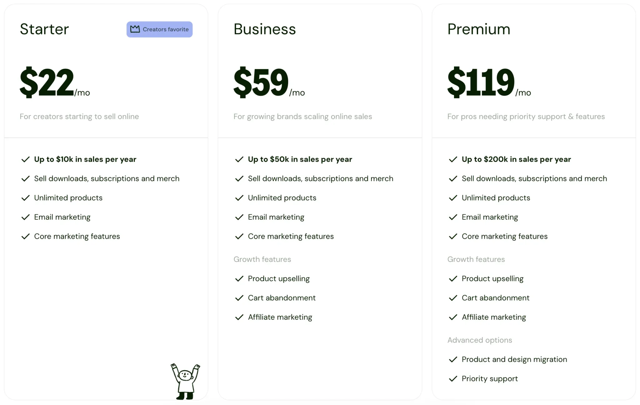 Sellfy prix