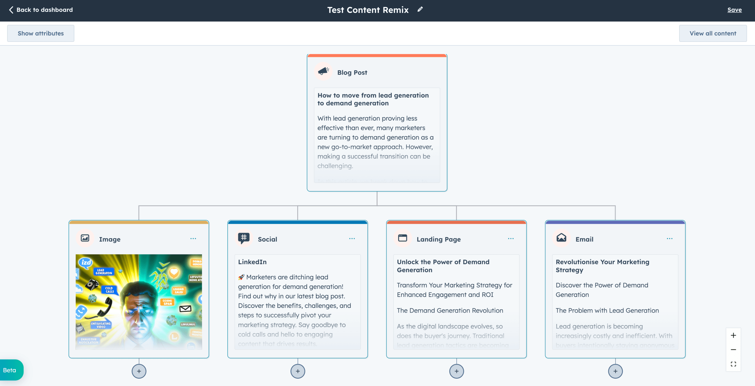 HubSpot Content Hub