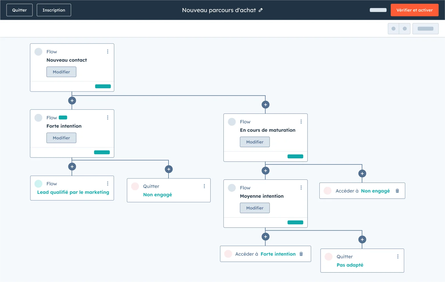 HubSpot Marketing Hub - Gestion du parcours client