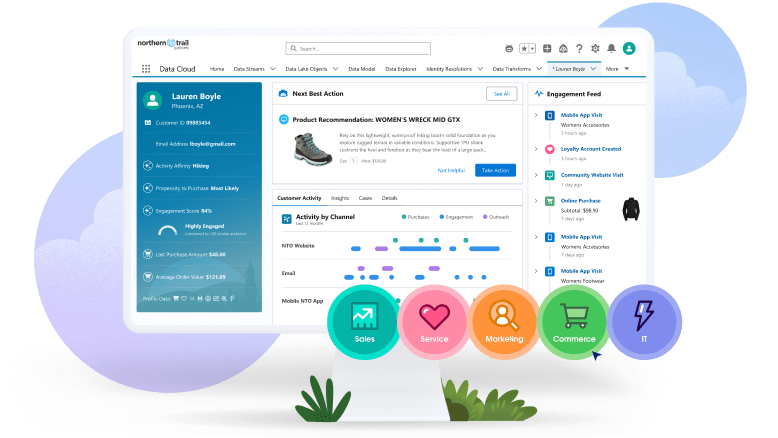 Salesforce CRM