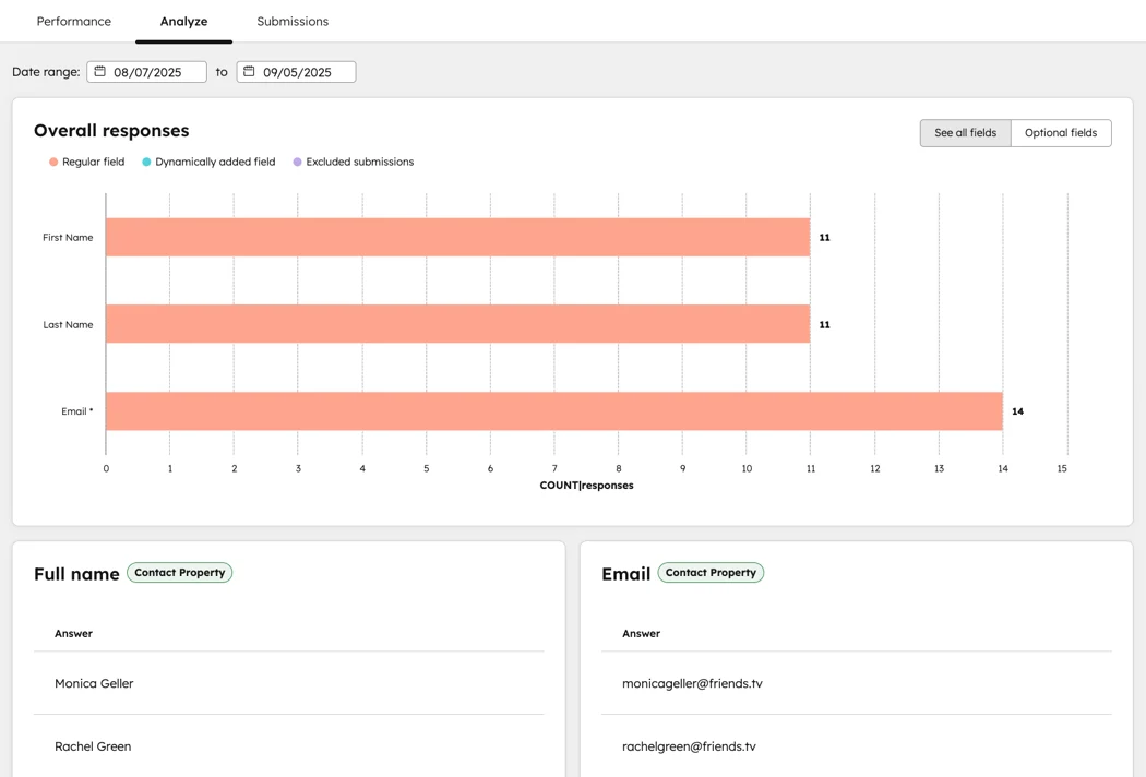 HubSpot Forms - Analyse des résultats du formulaire