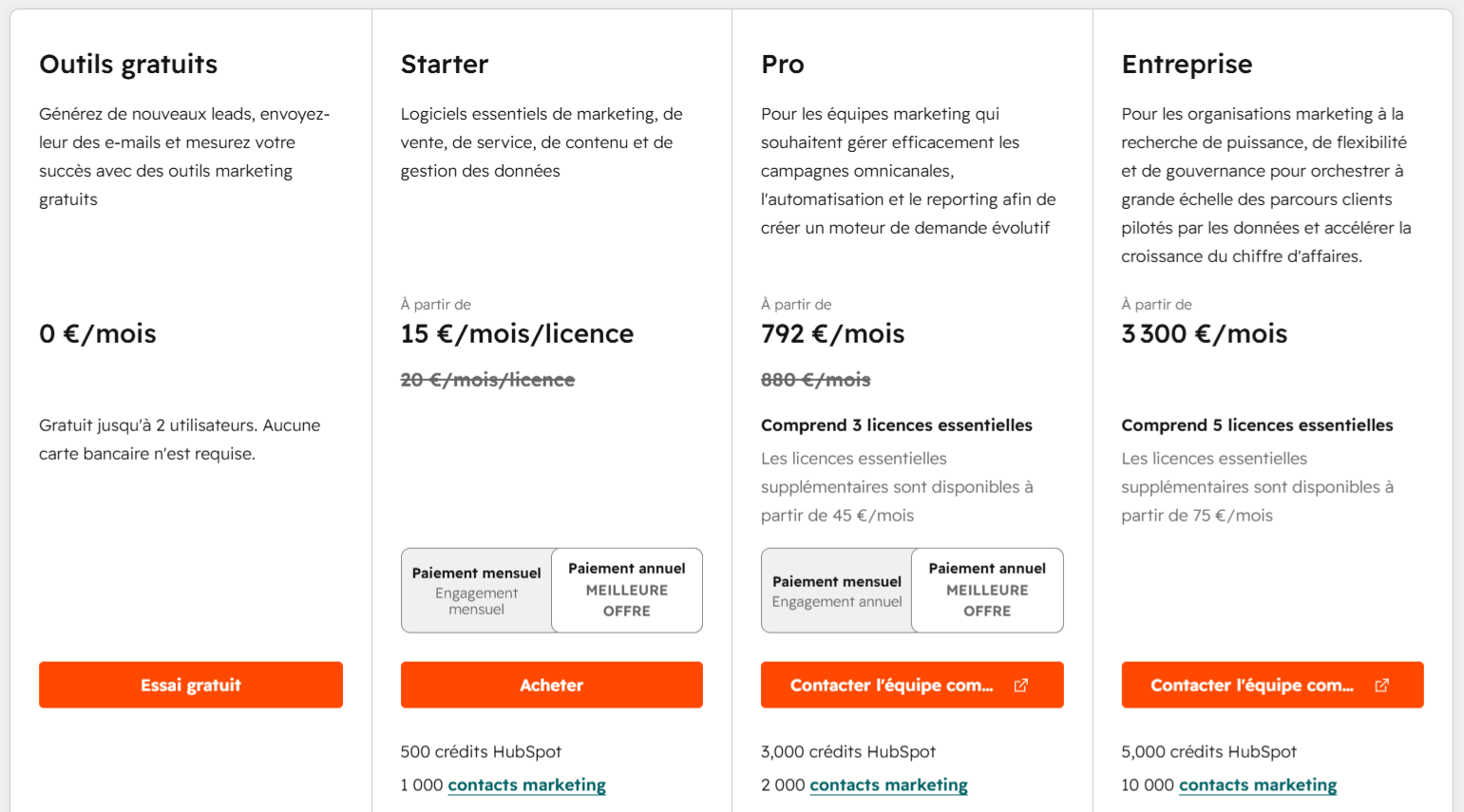 Tarifs HubSpot Marketing Hub : comparatif des plans