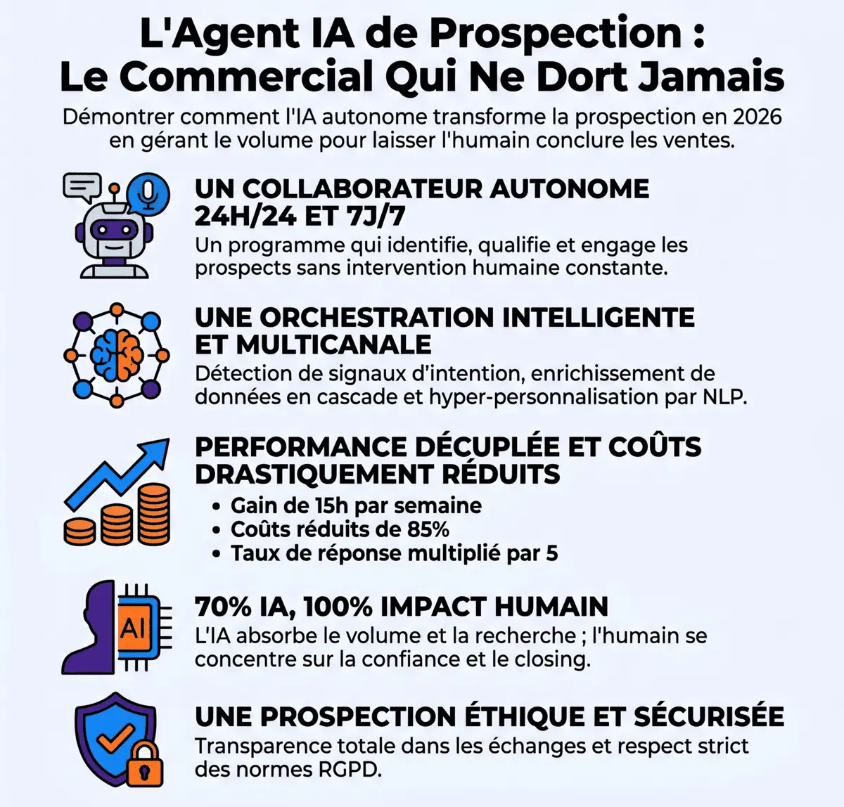 Agent IA de prospection : le commercial qui ne dort jamais