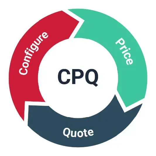 Définition CPQ : Configure, Price, Quote