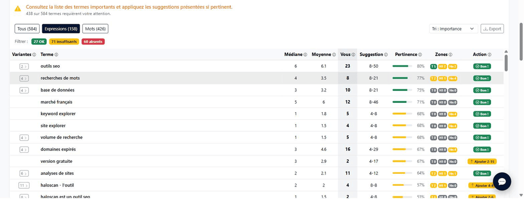 Tableau des termes à utiliser dans un audit Horusium avec médiane des concurrents, fourchette suggérée et zones d'insertion