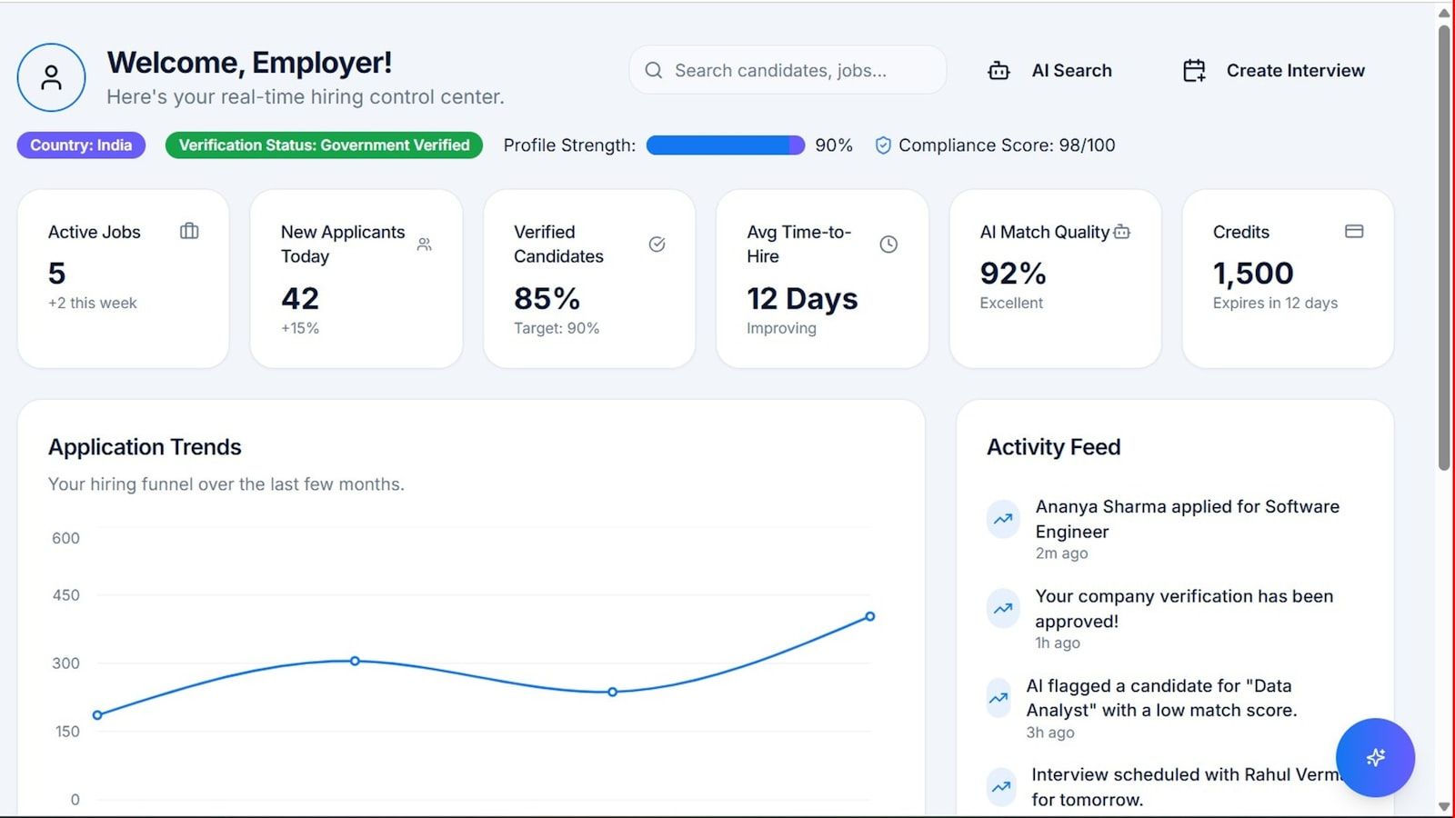 Lancer un micro-SaaS avec l’IA et générer des revenus récurrents
