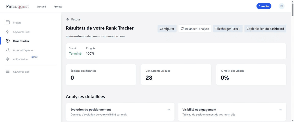 Résultats d'une analyse de visibilité Pinterest exportables en Excel dans le Rank Tracker de Pin'Suggest