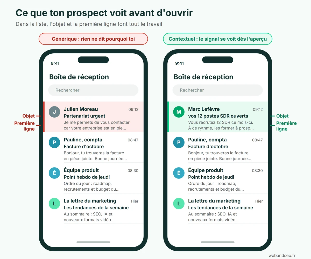 Aperçu mobile d'un cold email : objet et première ligne visibles